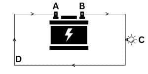 Electric Circuit With Battery and Bulb
