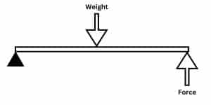 Second-class lever mechanism